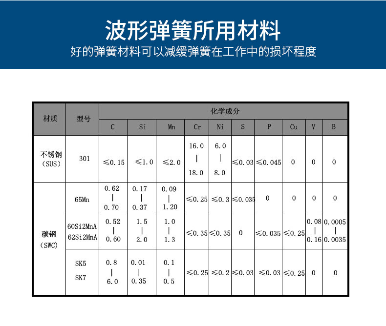 波形彈簧詳情_(kāi)06.jpg